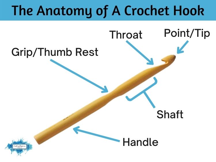 Crochet Hook Anatomy by Crafting Happiness
