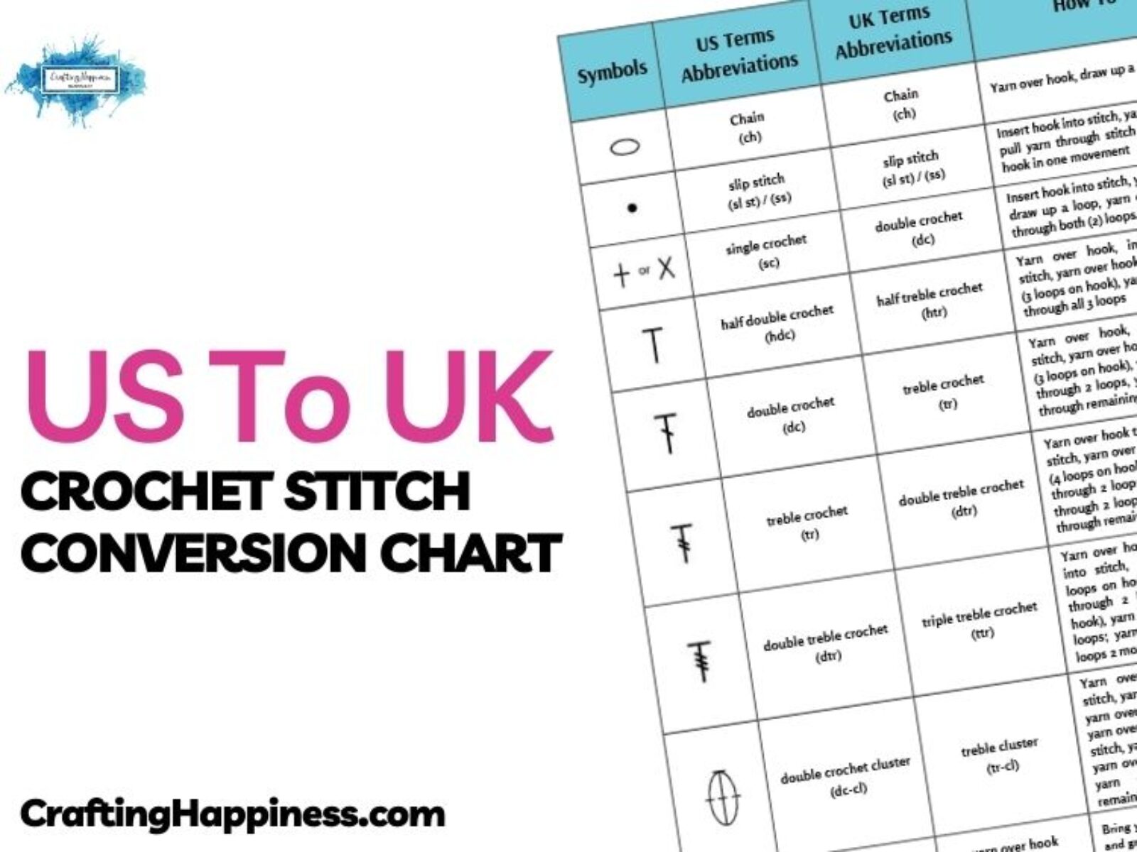 FB POSTER - US To UK Crochet Stitch Conversion Chart Crafting Happiness